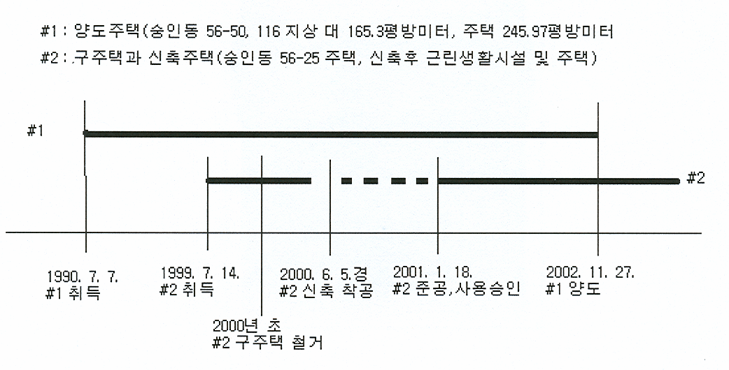 본문내 삽입된 이미지