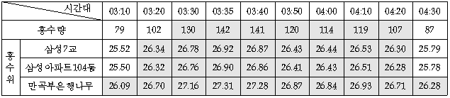 본문내 삽입된 이미지