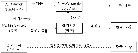 본문내 삽입된 이미지