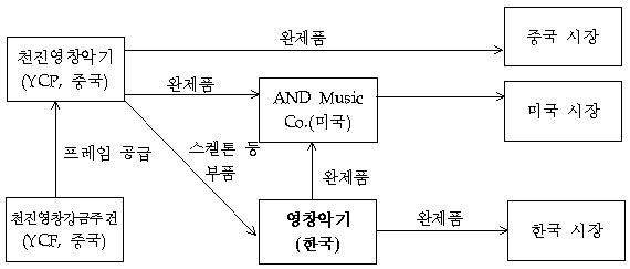 본문내 삽입된 이미지