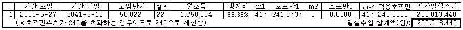 본문내 삽입된 이미지