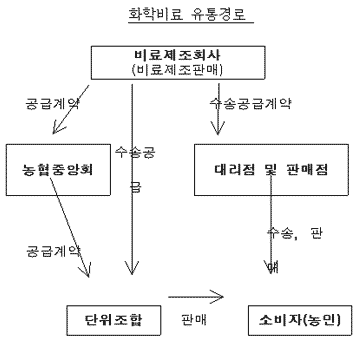 본문내 삽입된 이미지