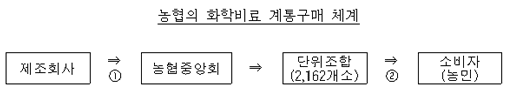 본문내 삽입된 이미지