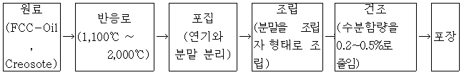 본문내 삽입된 이미지