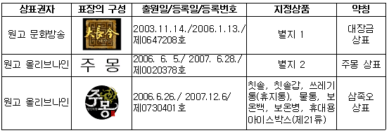 본문내 삽입된 이미지