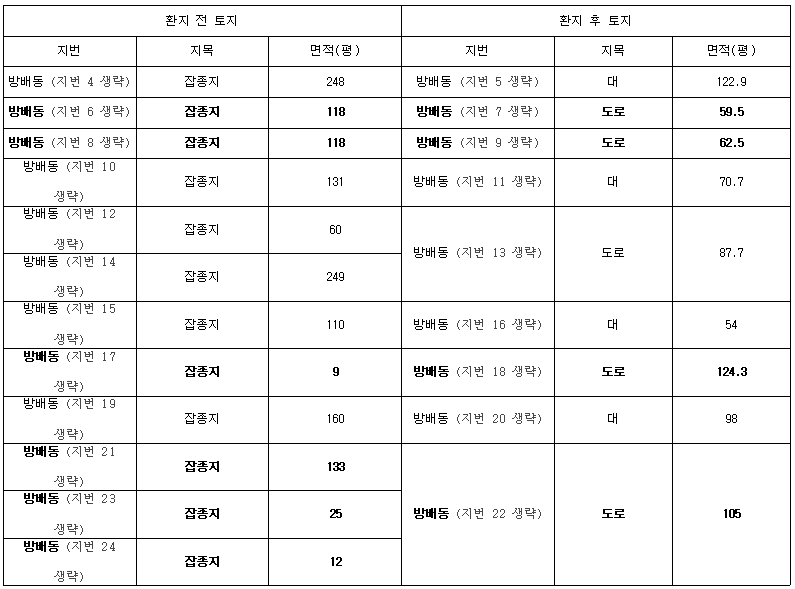 본문내 삽입된 이미지