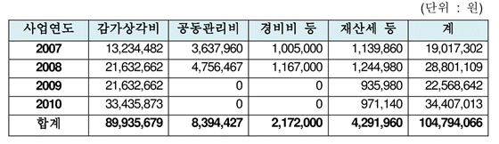 본문내 삽입된 이미지