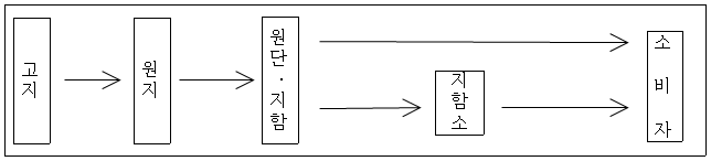 본문내 삽입된 이미지