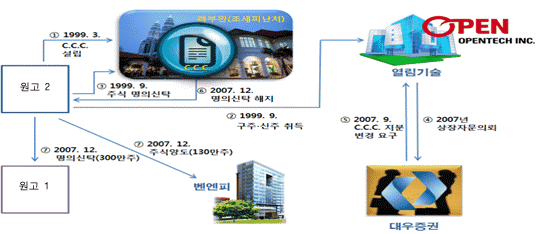 본문내 삽입된 이미지