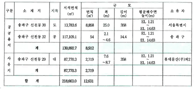 본문내 삽입된 이미지