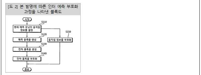 본문내 삽입된 이미지