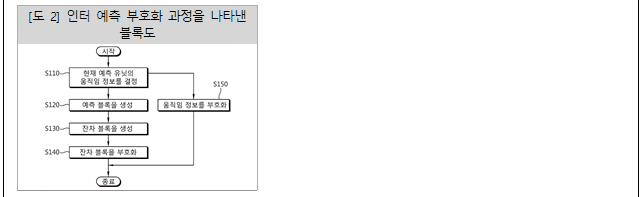 본문내 삽입된 이미지