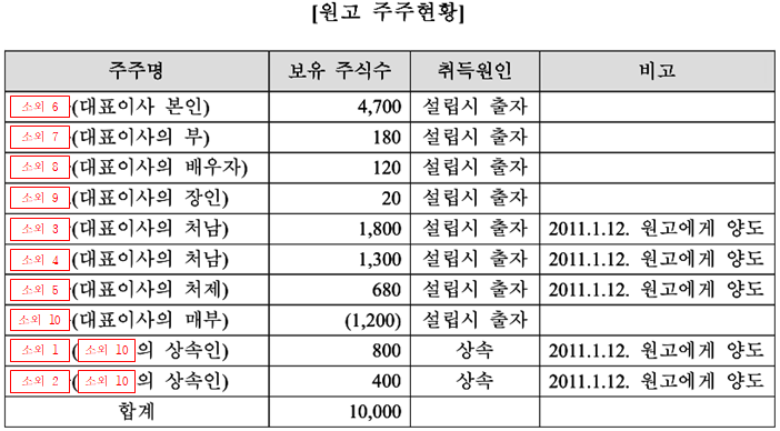 본문내 삽입된 이미지