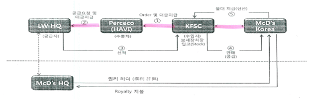 본문내 삽입된 이미지