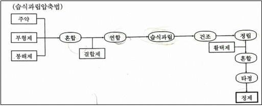 본문내 삽입된 이미지