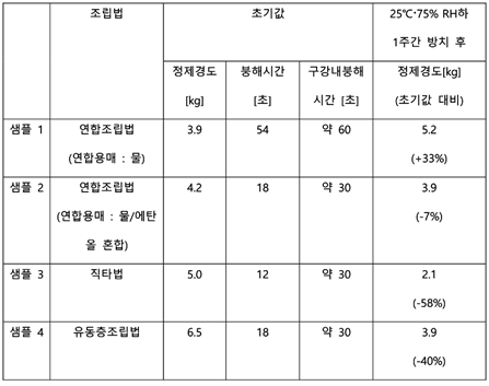 본문내 삽입된 이미지