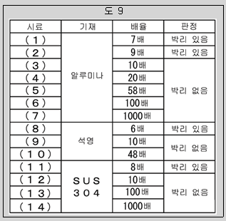 본문내 삽입된 이미지