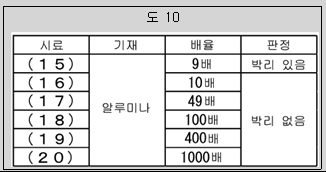 본문내 삽입된 이미지