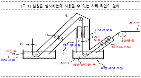 본문내 삽입된 이미지