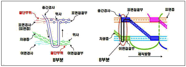 본문내 삽입된 이미지
