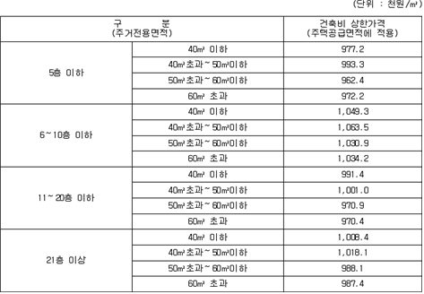 본문내 삽입된 이미지