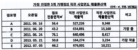 본문내 삽입된 이미지