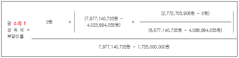 본문내 삽입된 이미지