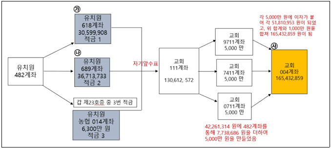 본문내 삽입된 이미지