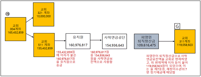 본문내 삽입된 이미지