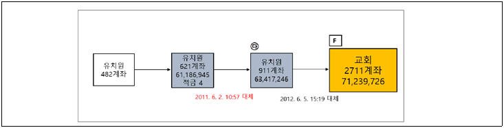 본문내 삽입된 이미지