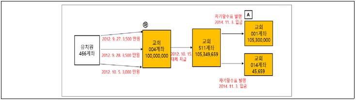 본문내 삽입된 이미지