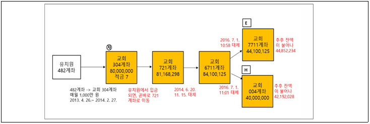 본문내 삽입된 이미지