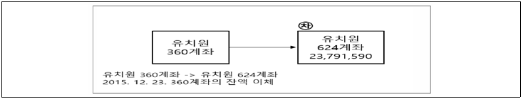 본문내 삽입된 이미지