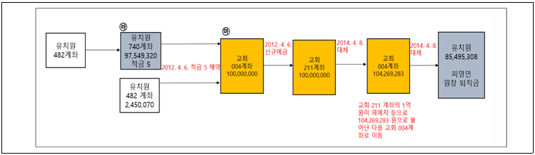 본문내 삽입된 이미지