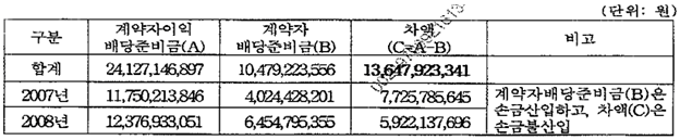 본문내 삽입된 이미지