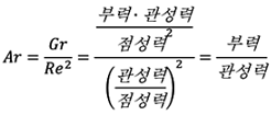 본문내 삽입된 이미지