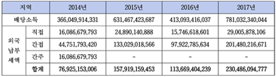 본문내 삽입된 이미지