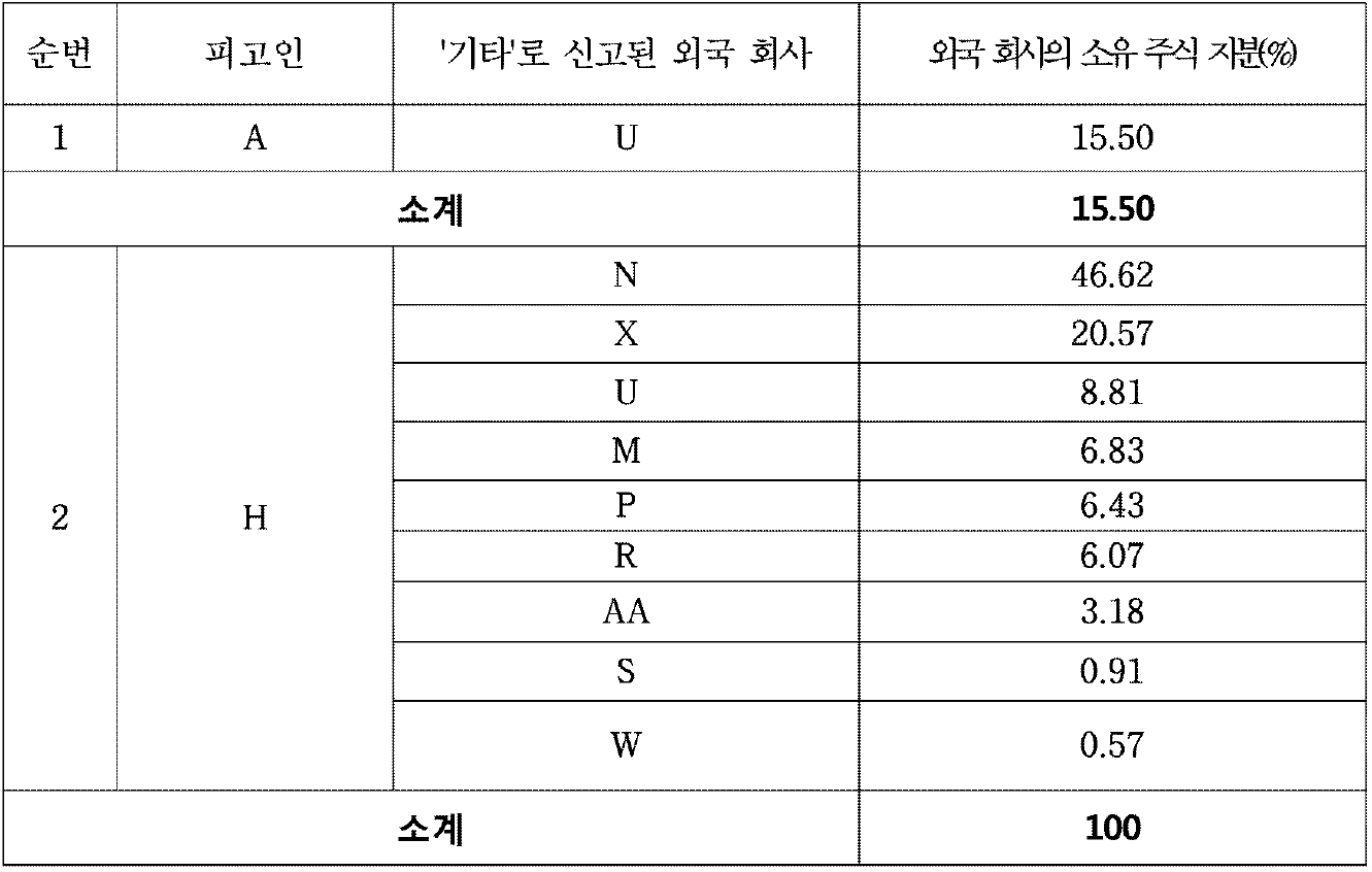 지배적인 따옴표